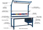BenchPro Workbenches